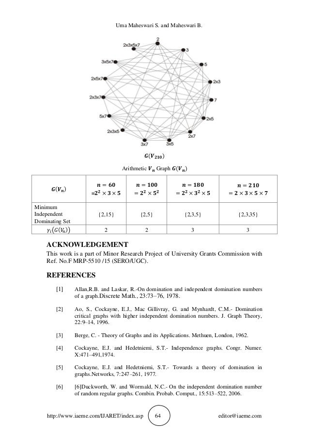 Independant domination graph theory foto 905